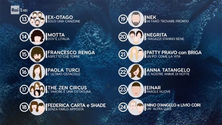 Classifica finale sanremo 2019