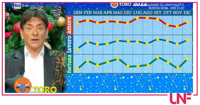 oroscopo toro paolo fox 2022