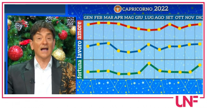 oroscopo fox capricorno
