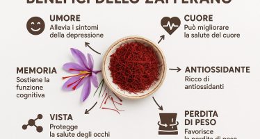 benefici zafferano