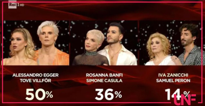 iva zanicchi ballando