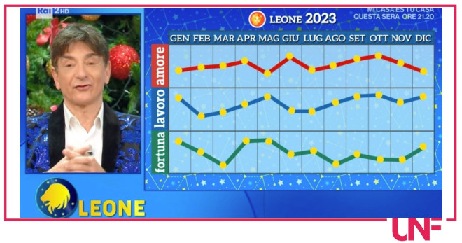 paolo fox oroscopo leone 2023