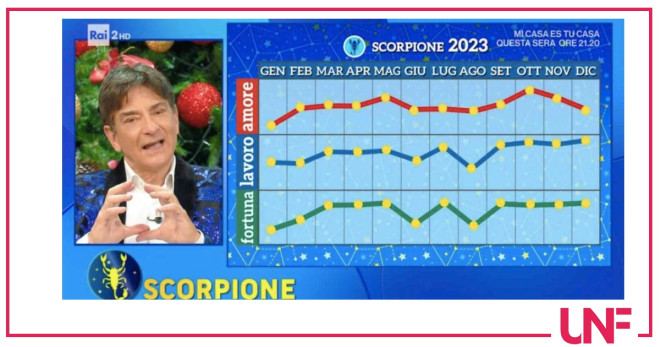 oroscopo scorpione paolo fox
