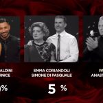 ballando con le stelle puntata 6 dicembre 2025