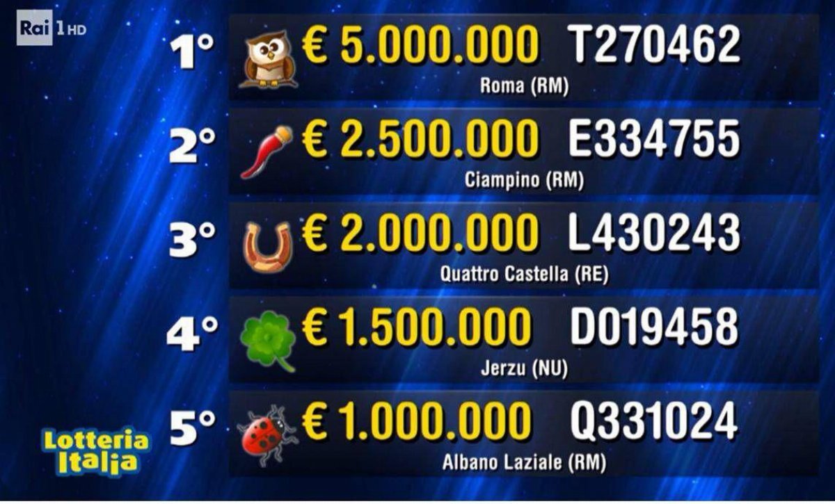 lotteria italia 2026