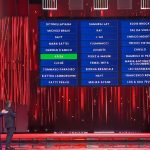 sanremo 2026 classifica