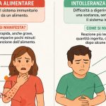 intolleranza alimentare